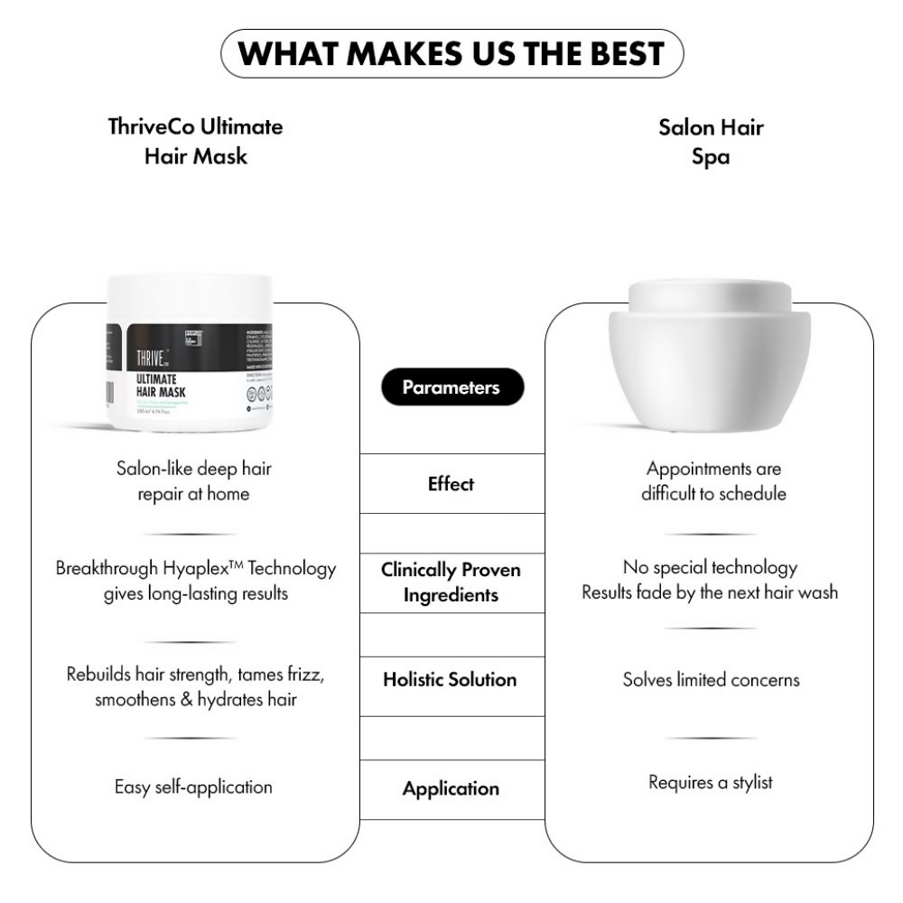 ThriveCo Ultimate Hair Mask | Swadesiicart