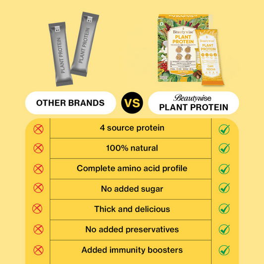 Beautywise Plant Protein Powder - Cafe Mocha | Swadesiicart