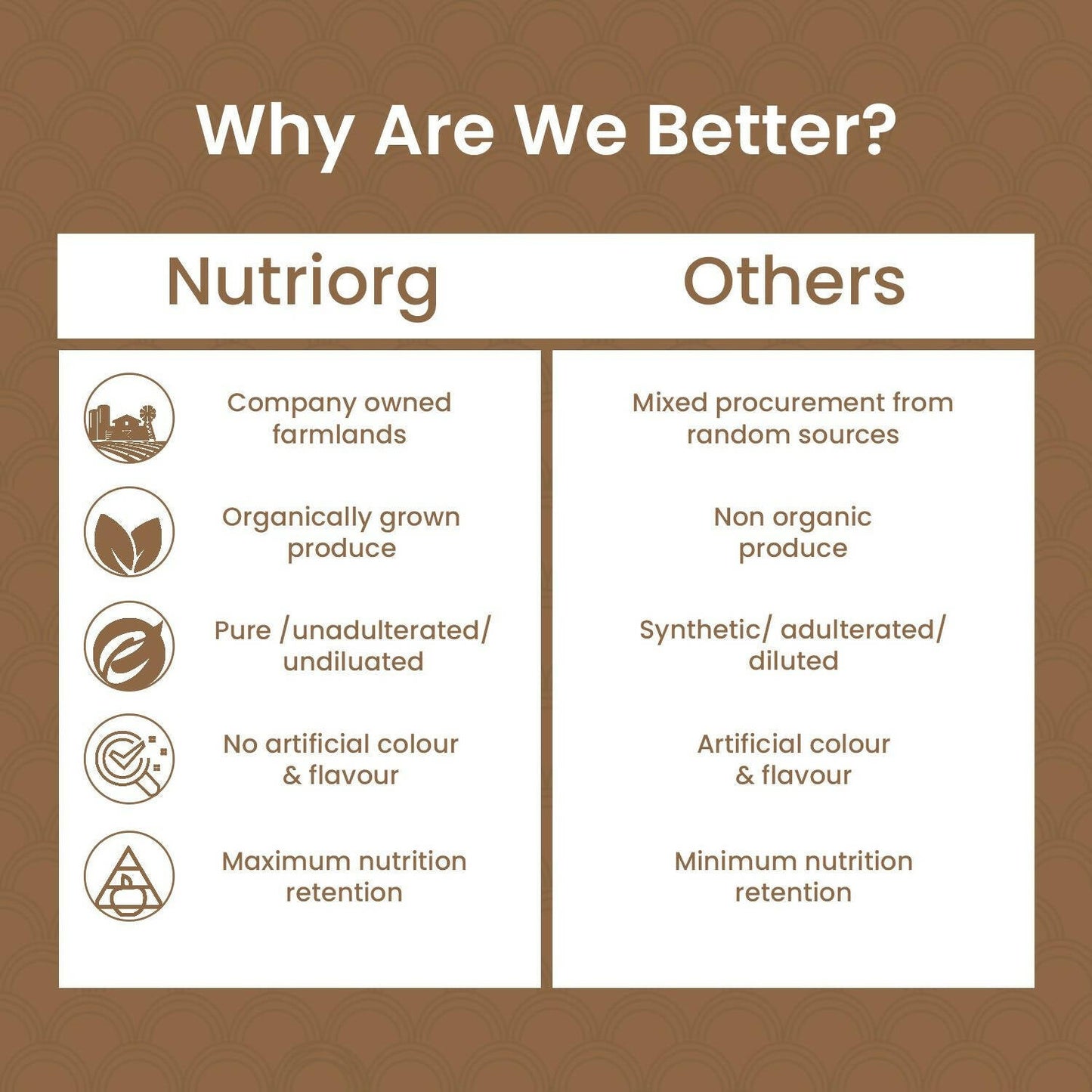 Nutriorg Triphala Powder - Swadesiicart