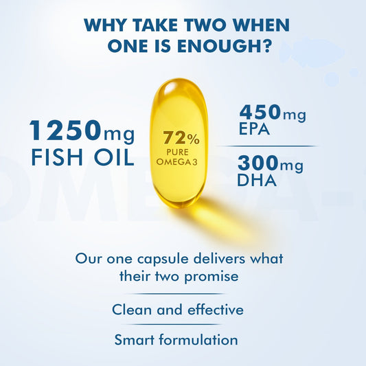 Dr Morpen Omega-3 1250Mg Deep Sea Fish Oil Triple Strength Softgel Capsules | Swadesiicart