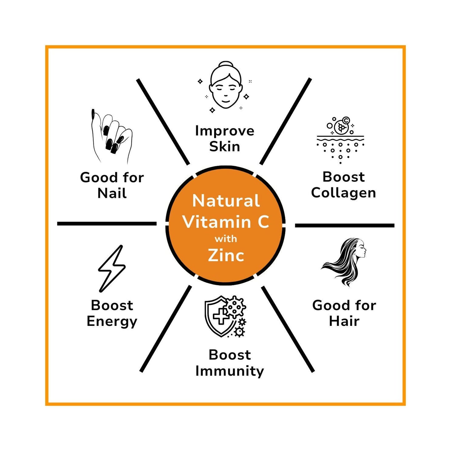 End2End Nutrition Vitamin C with Natual Amla Extracts For Extra Glowing Skin & Stronger Immunity Tablets - Swadesiicart