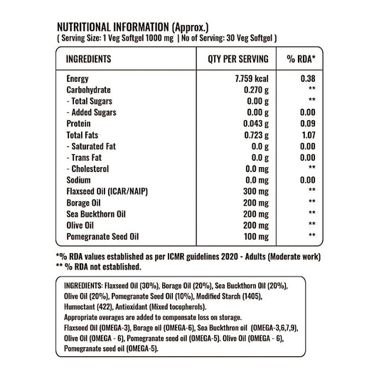 Pure Nutrition Omega 3-5-6-7-9 (1000mg) with Seabuckthorn & Flaxseed Oil Softgels - Swadesiicart