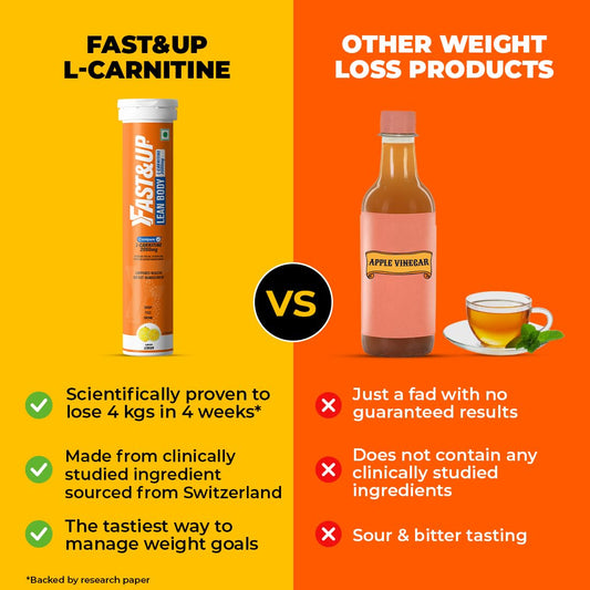 Fast&Up L-Carnitine Advanced Effervescent Tablets - Swadesiicart