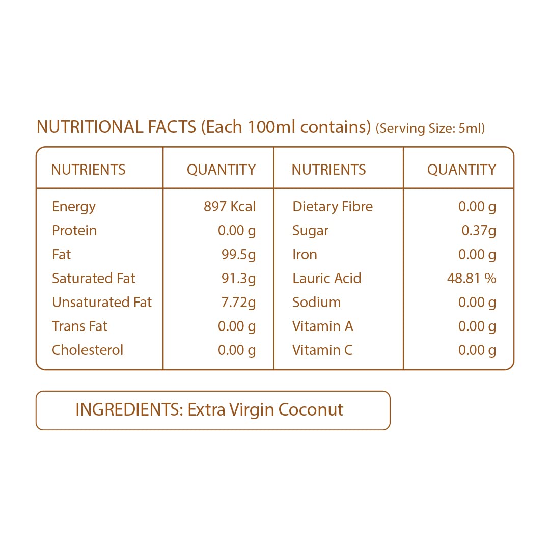 Pure Nutrition Cold Pressed Raw Virgin Coconut Oil - Swadesiicart