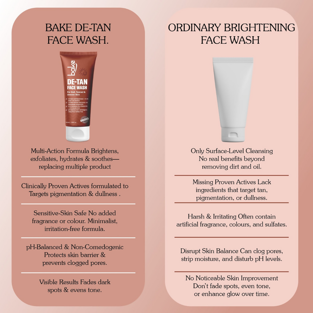 Bake De-Tan Coffee Face Wash with Kojic Acid | Swadesiicart