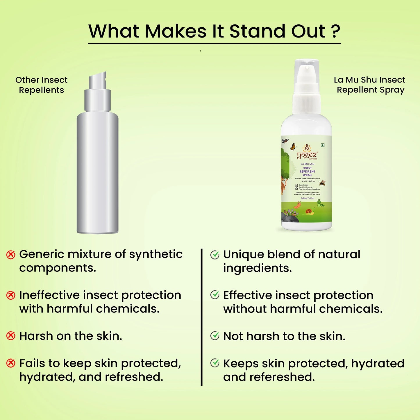 Yogez La Mu Shu Insect Repellent Spray - Swadesiicart