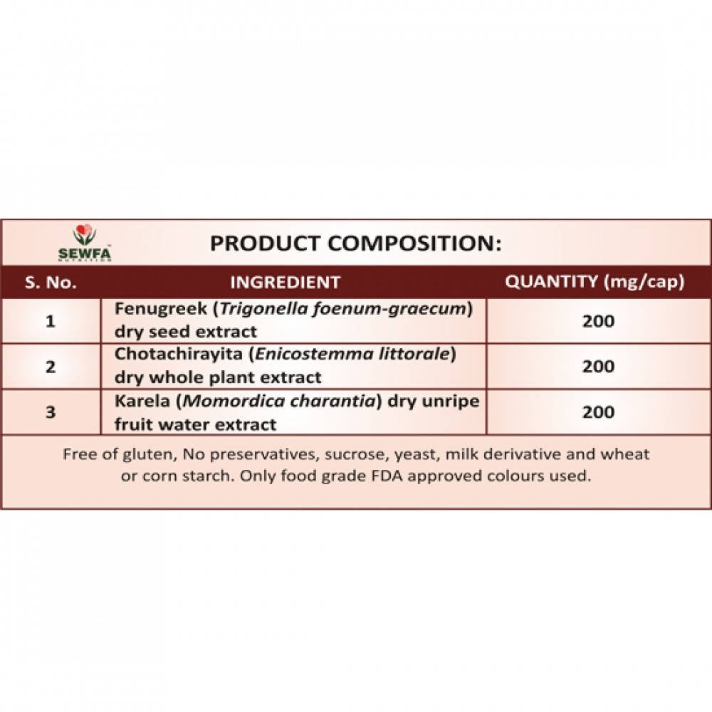 Sewfa Naturals Diabcare Capsules - Swadesiicart
