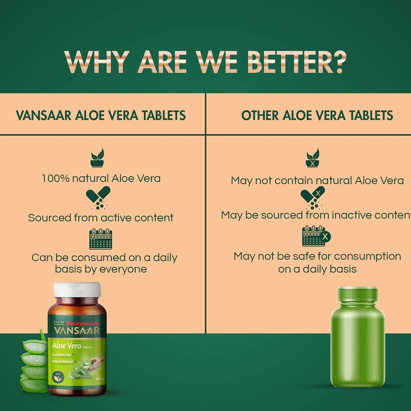Baidyanath Vansaar Aloe Vera Tablets | Swadesiicart