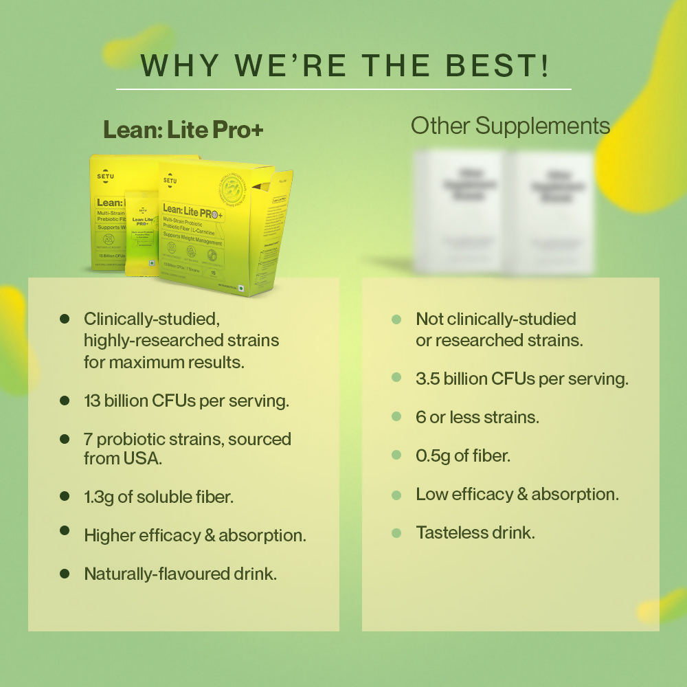 Setu Lean Lite Pro+ Weight Management Gut Health Powder | Swadesiicart