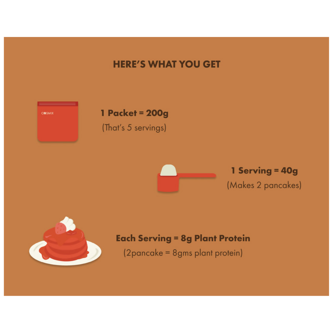 Cosmix no nonsense plant protein pancake mix Chocolate | Swadesiicart