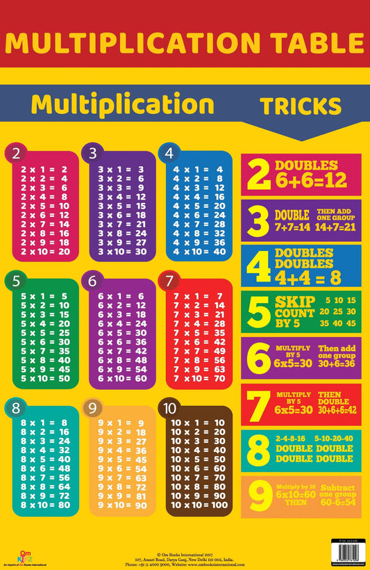 Multiplication Table : Charts - Om Books