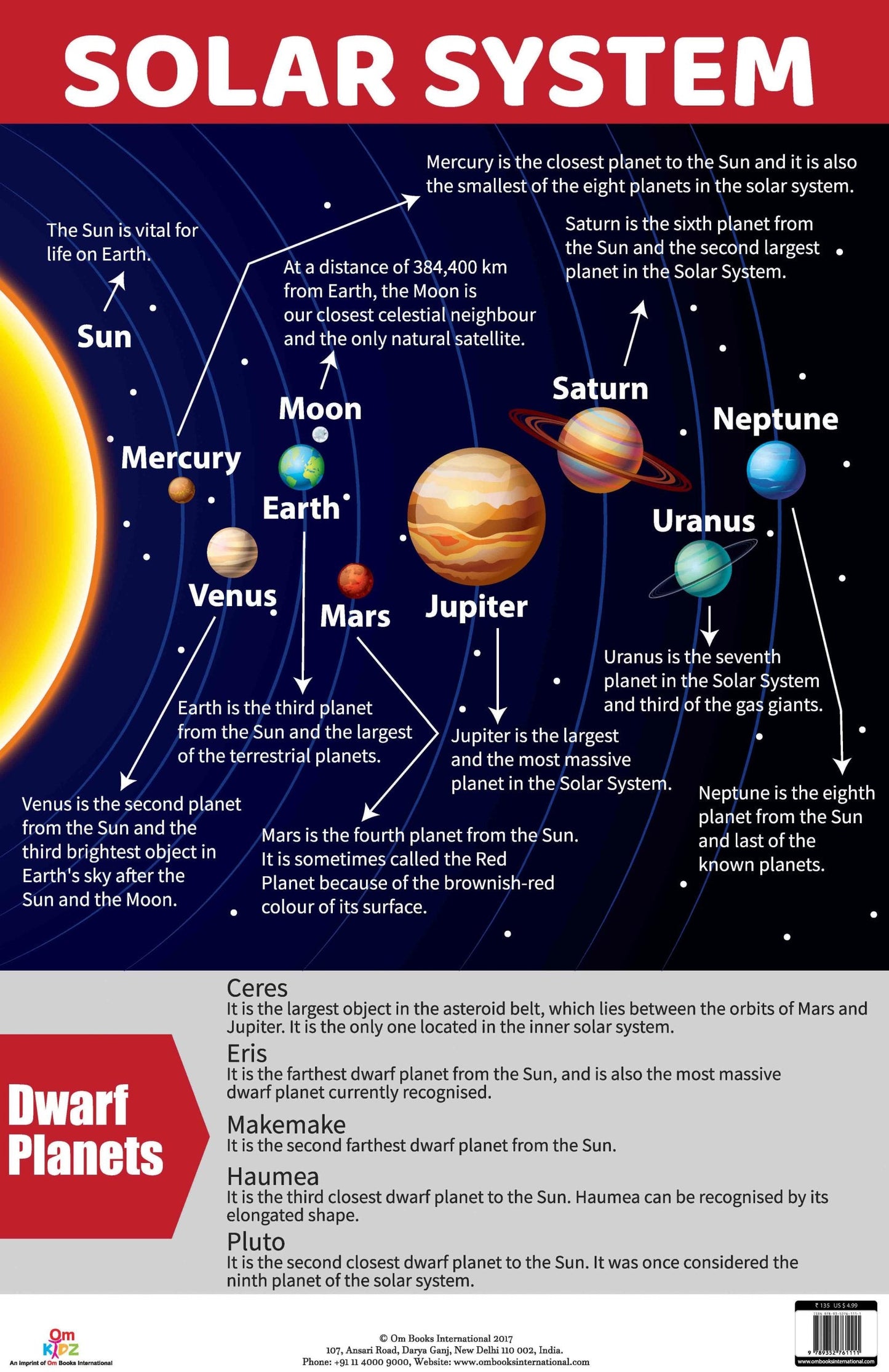 Solar System : Charts - Om Books - Swadesiicart