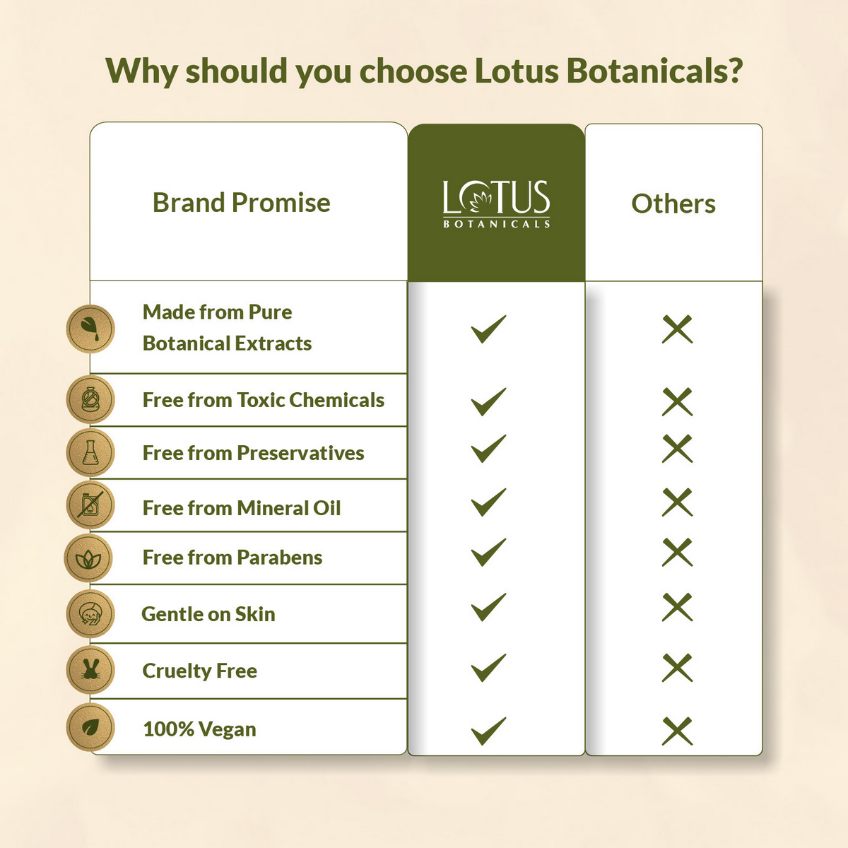 Lotus Botanicals Neem, Tulsi & Salicylic Acid Gentle Foaming Face Wash