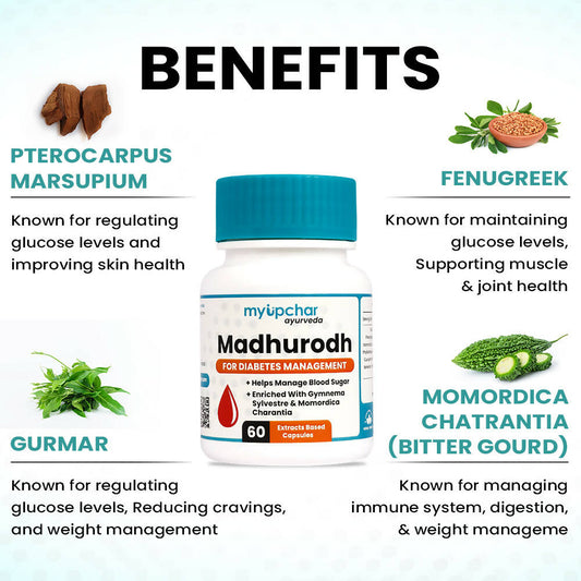 myUpchar Ayurveda Madhurodh Capsules - Swadesiicart