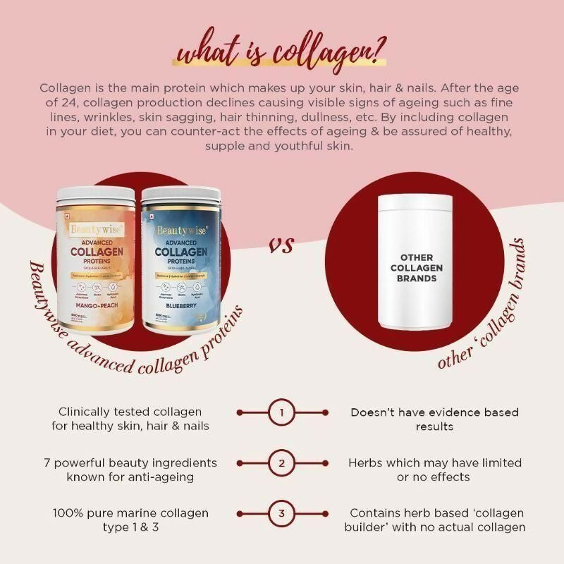 Beautywise Advanced Marine Collagen Anti-Aging Powder - Glutathione, HA & Biotin - Mango-Peach | Swadesiicart