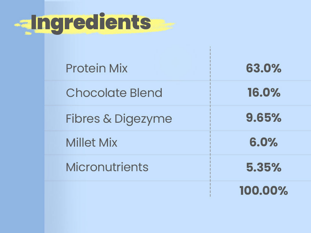 Little Joys Nutrimix Nutrition Powder (7-12 Yr) Chocolate Flavour No White Sugar - Swadesiicart