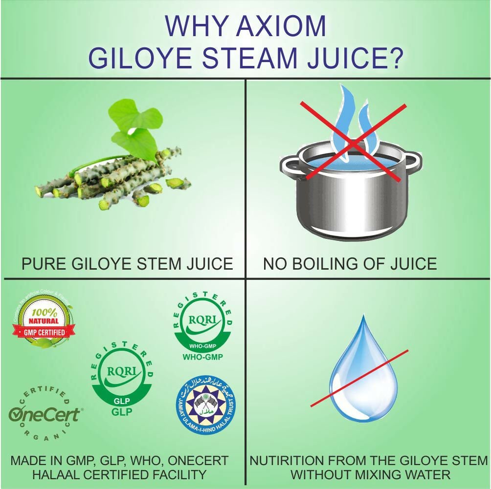 Axiom Giloye Juice - Swadesiicart