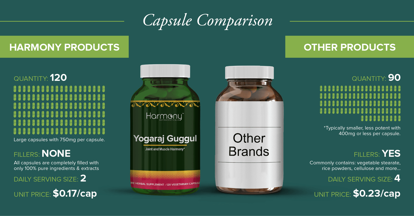 Harmony Veda | Yogaraj GUGGUL Capsules | 120 units