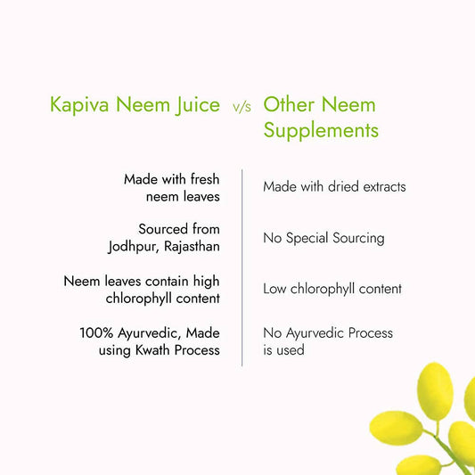 Kapiva Ayurveda Rajasthani Neem Juice | Swadesiicart