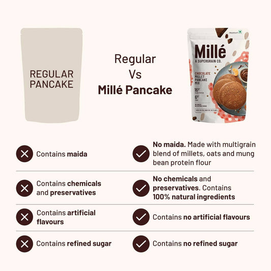 Mille Chocolate Millet Pancake - Swadesiicart