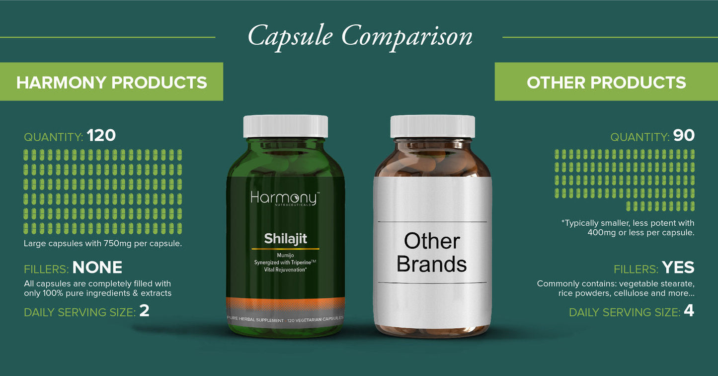 Shilajit Capsules | 120 Vegetarian Capsules | Made in USA