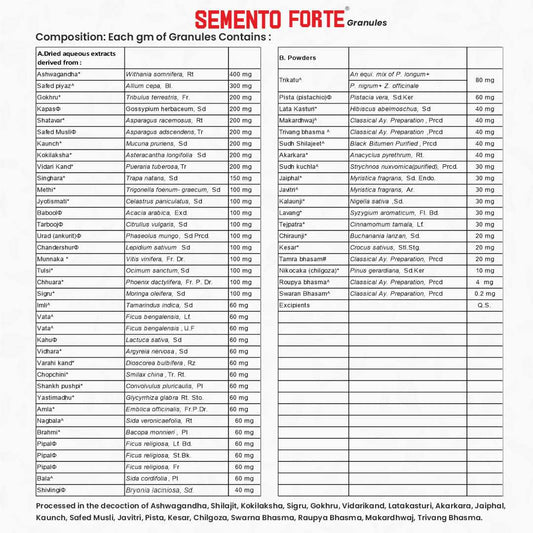 Aimil Semento Forte Granules | Swadesiicart