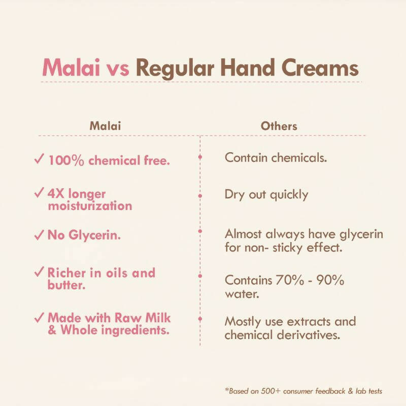 Nat Habit Tucuma Rose Light Hand Malai Cream - Swadesiicart