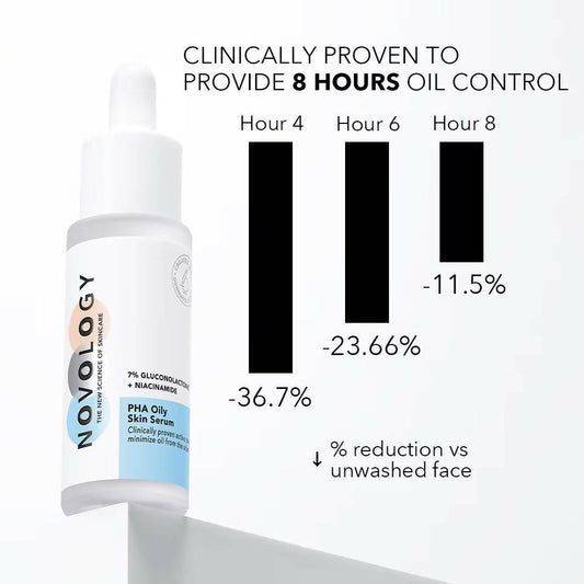 Novology PHA Oily Skin Serum - Swadesiicart