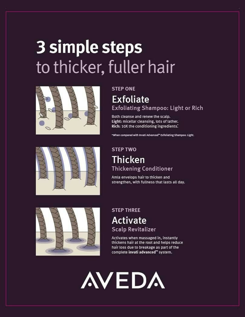 Aveda Invati Rich 2 Step Routine - Shampoo & Conditioner Combo | Swadesiicart