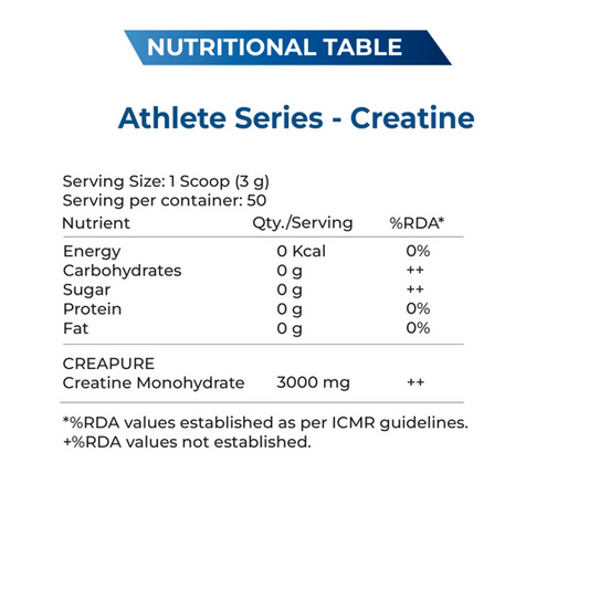 Explosive Whey Athlete Series Creatine