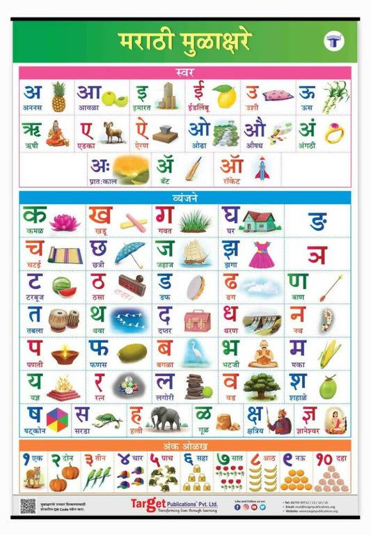 Jumbo Set of 2 Early Learning Charts contains Alphabets & Numbers in Hindi & Marathi for kids - Swadesiicart