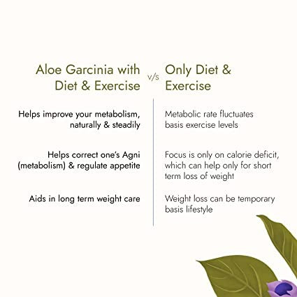 Kapiva Ayurveda Aloe + Garcinia Juice | Swadesiicart