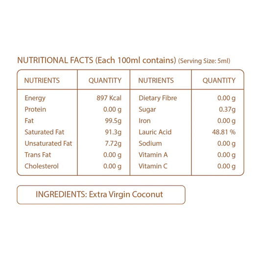 Pure Nutrition Cold Pressed Raw Virgin Coconut Oil - Swadesiicart