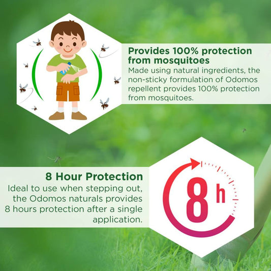 Dabur Odomos Naturals Mosquito Repellent Lotion | Natural Plant-Based Protection for Family - Swadesiicart