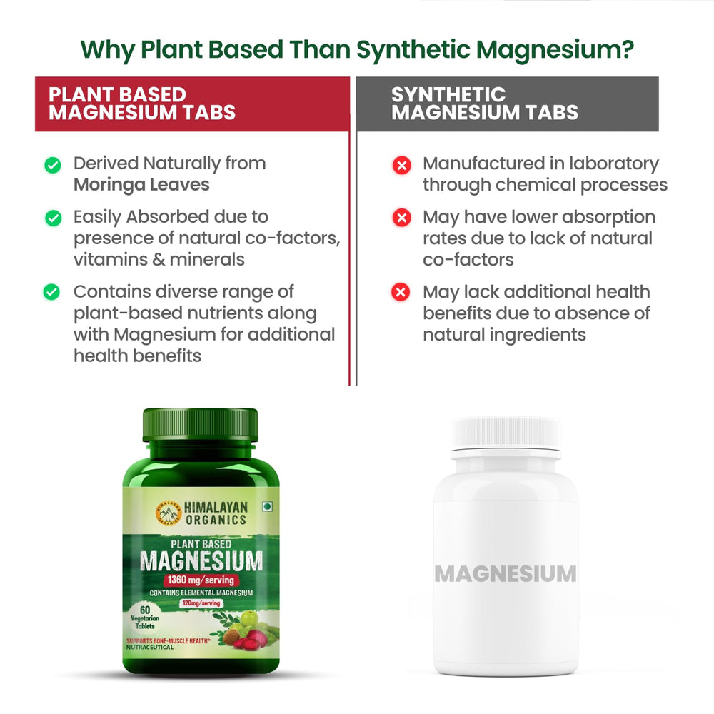 Himalayan Organics Plant-Based Magnesium 1360 mg Capsules - Swadesiicart