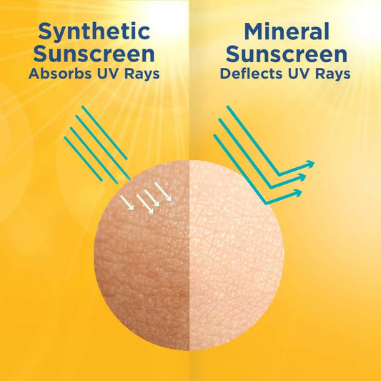 La Shield Mineral Sunscreen Gel For Pollution Protect - SPF 40 PA+++ - Distacart