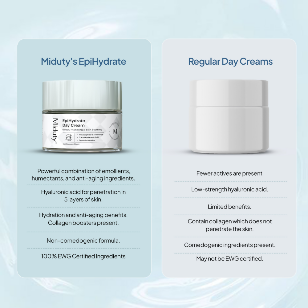 Miduty by Palak Notes EpiHydrate Day Cream | Swadesiicart