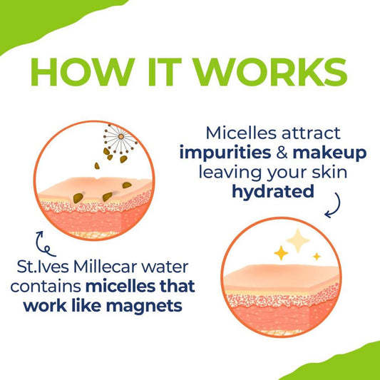 St. Ives Fresh Glow Apricot Micellar Water - Swadesiicart