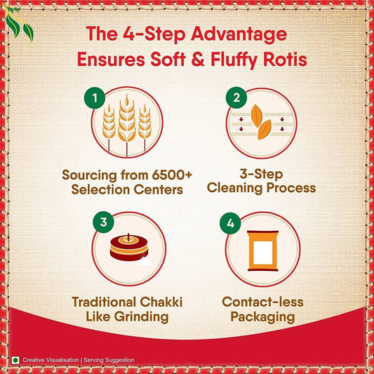 Aashirvaad Shudh Chakki Atta