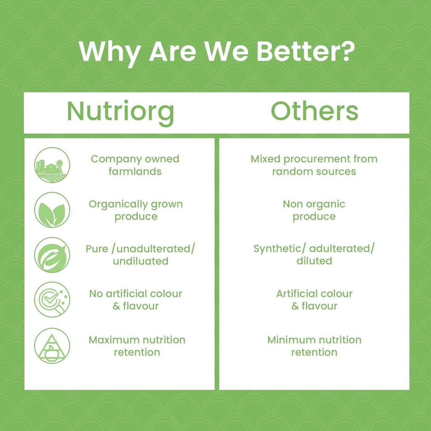 Nutriorg Certified Organic Moringa Powder - Swadesiicart