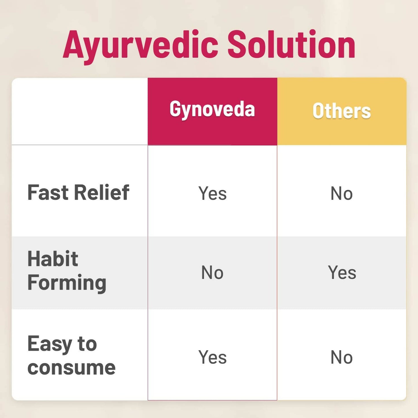 Gynoveda Constipation Relief Tablets | Swadesiicart