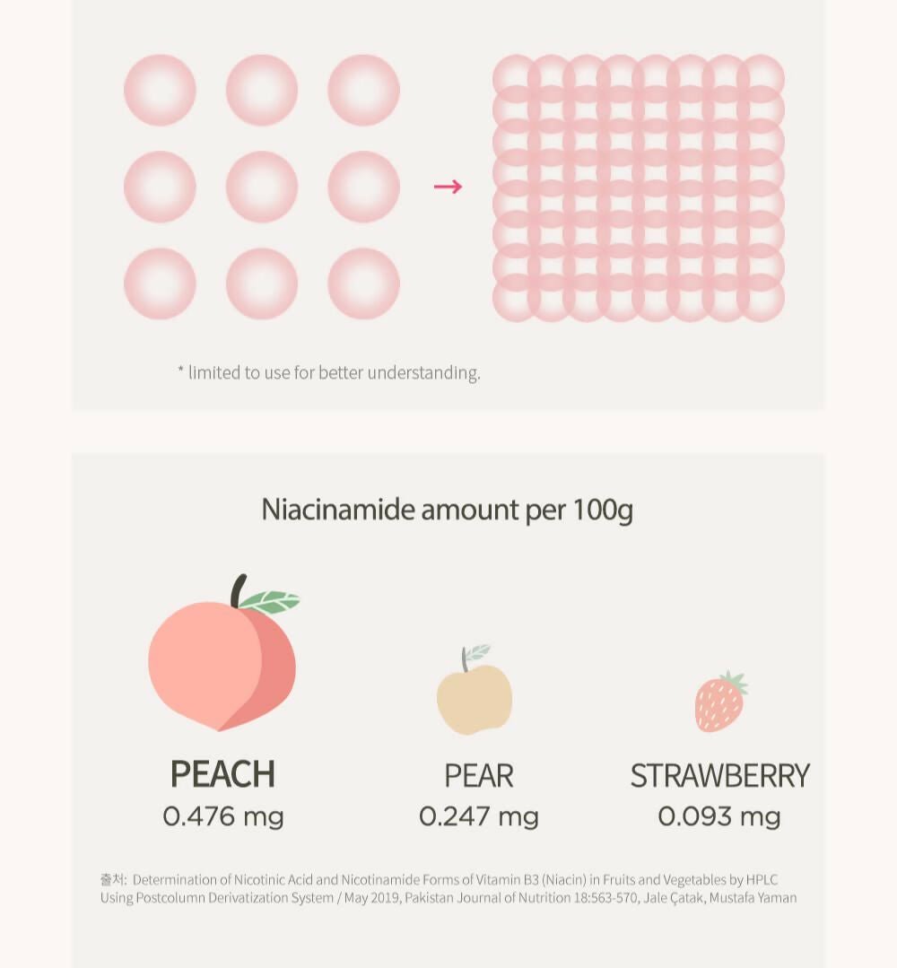 Anua Peach 70% Niacinamide Serum Brightening Hydrating Face Serum, Reducing Melanine Daily Clean Beauty - Korean Skincare | Swadesiicart