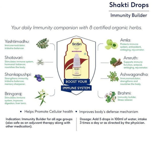 Sri Sri Tattva Shakti Drops usage