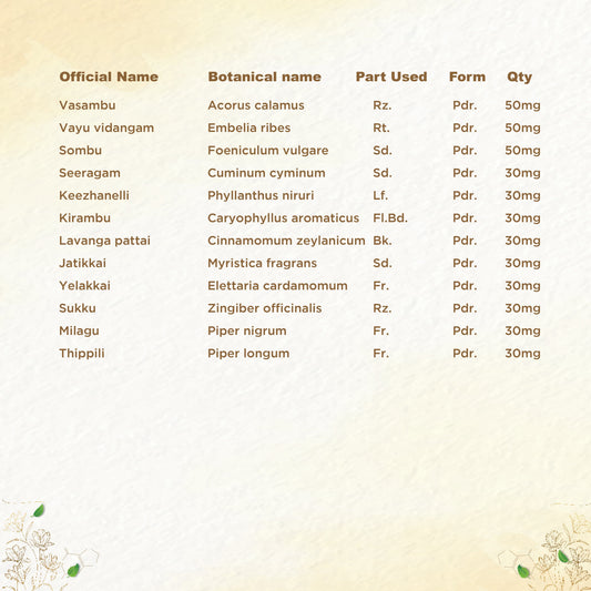 Shreevarma Amruthuls Syrup | Swadesiicart