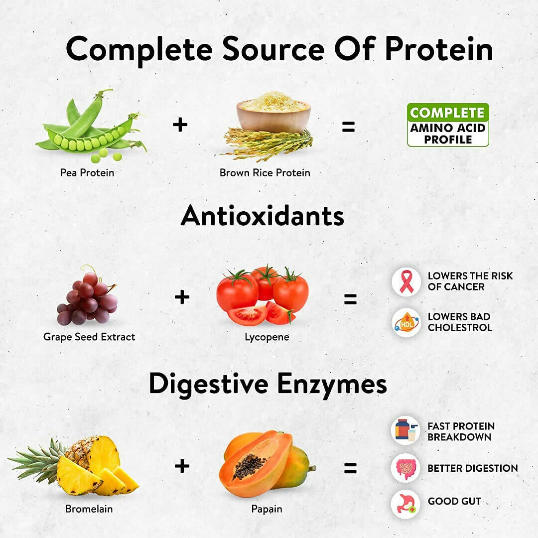 PLIX The Plant Fix Strength Vegan Plant Protein Powder - Mango - Swadesiicart