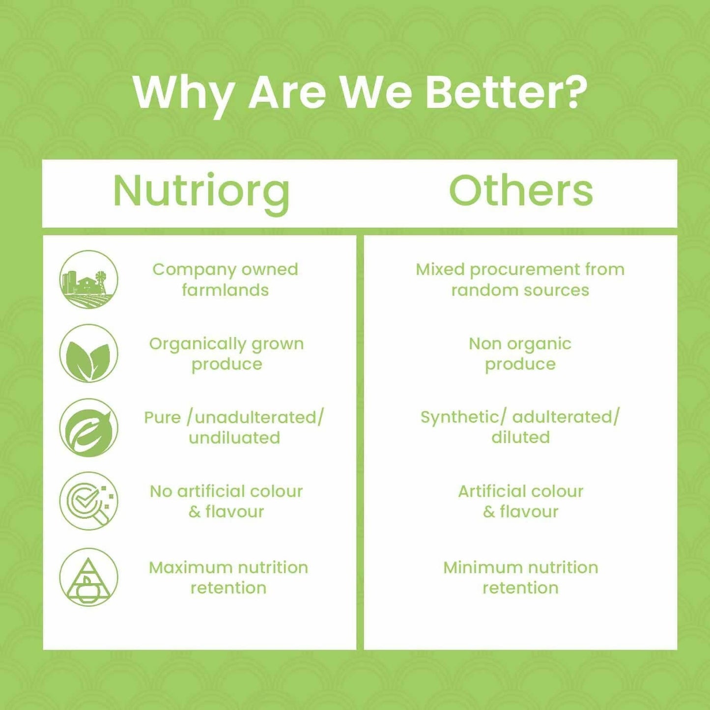 Nutriorg Certified Organic Wheatgrass Powder - Swadesiicart