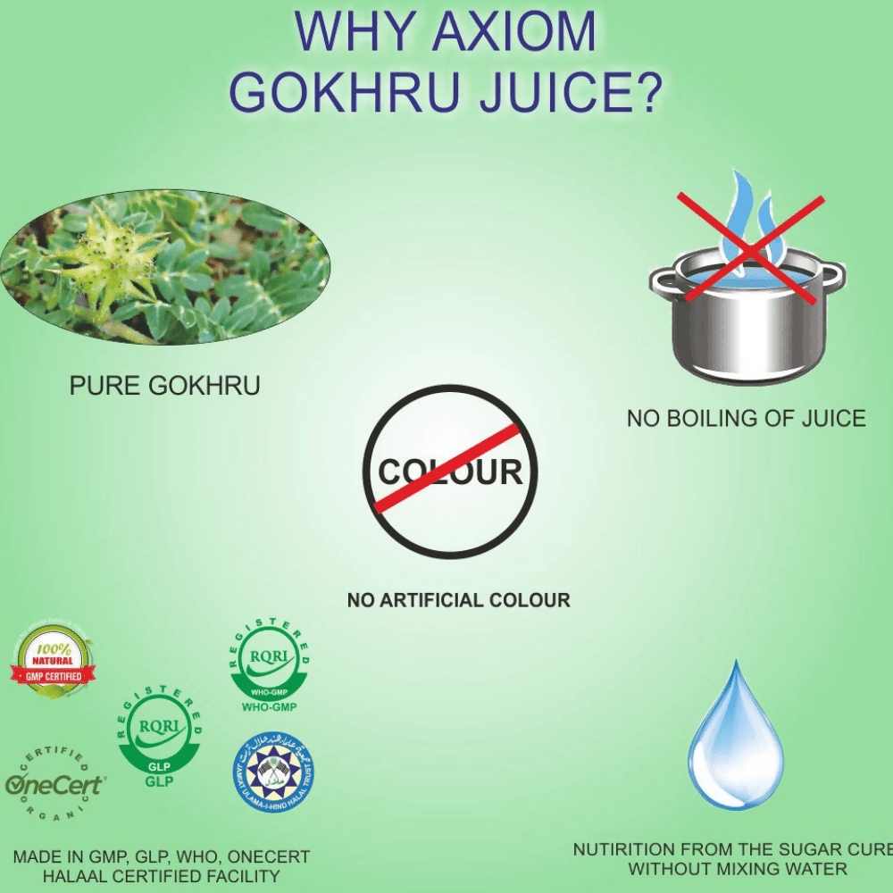 Axiom Gokhru Juice - Swadesiicart