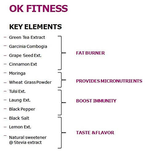 Ok Life Care OK Fitness Capsules | Swadesiicart