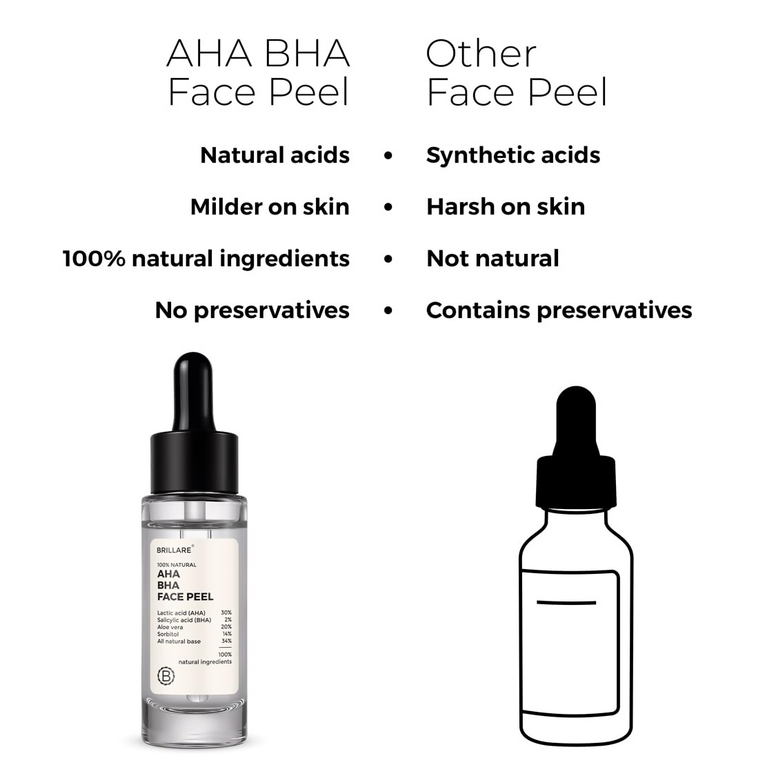 Brillare 30% AHA + 2% BHA Face Peeling Solution Glowing Smooth Blemish-Free Skin