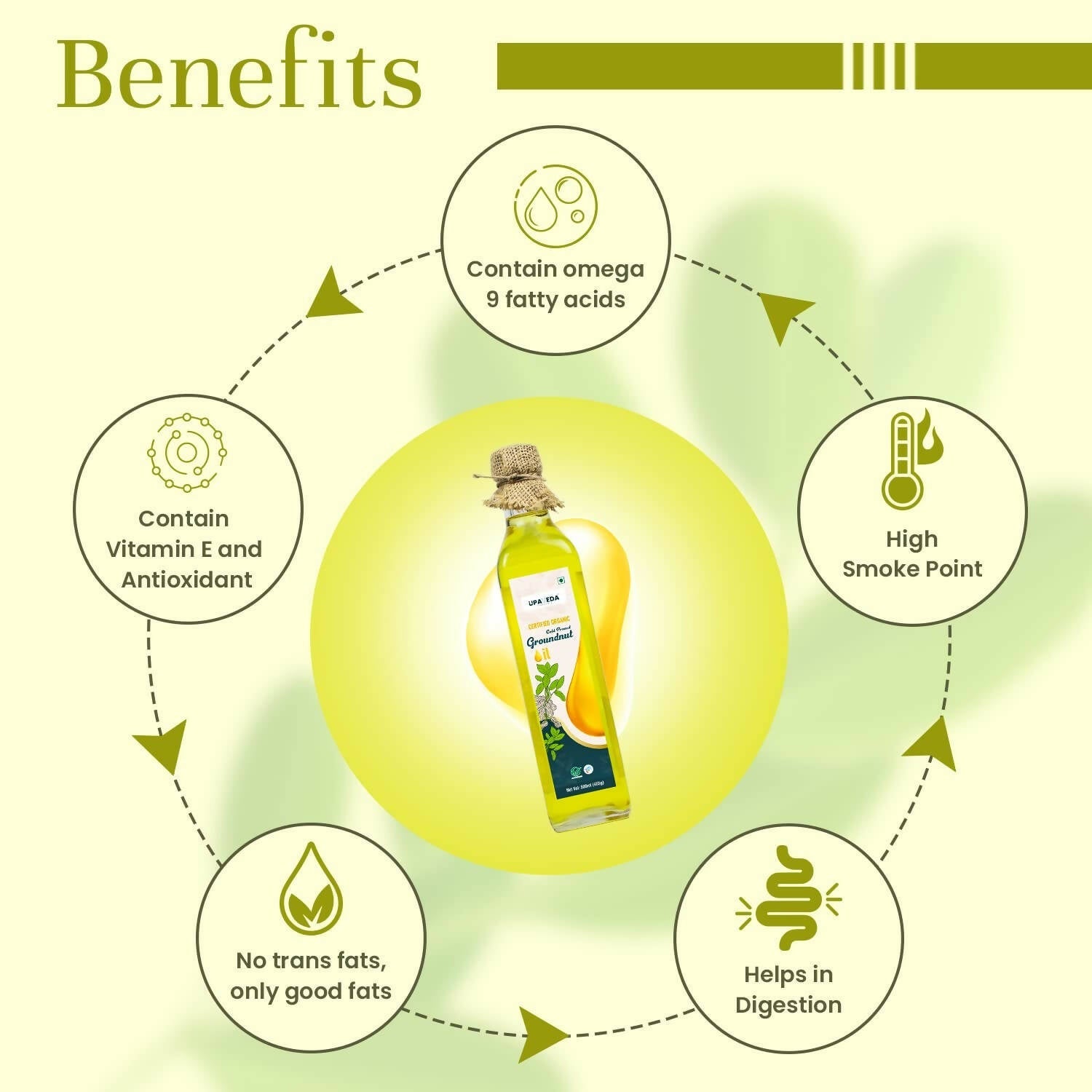Upaveda Organic Cold Pressed Groundnut Oil | Swadesiicart